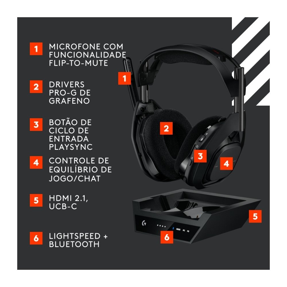 Headset Sem Fio Astro Gaming A50 X | KaBuM!