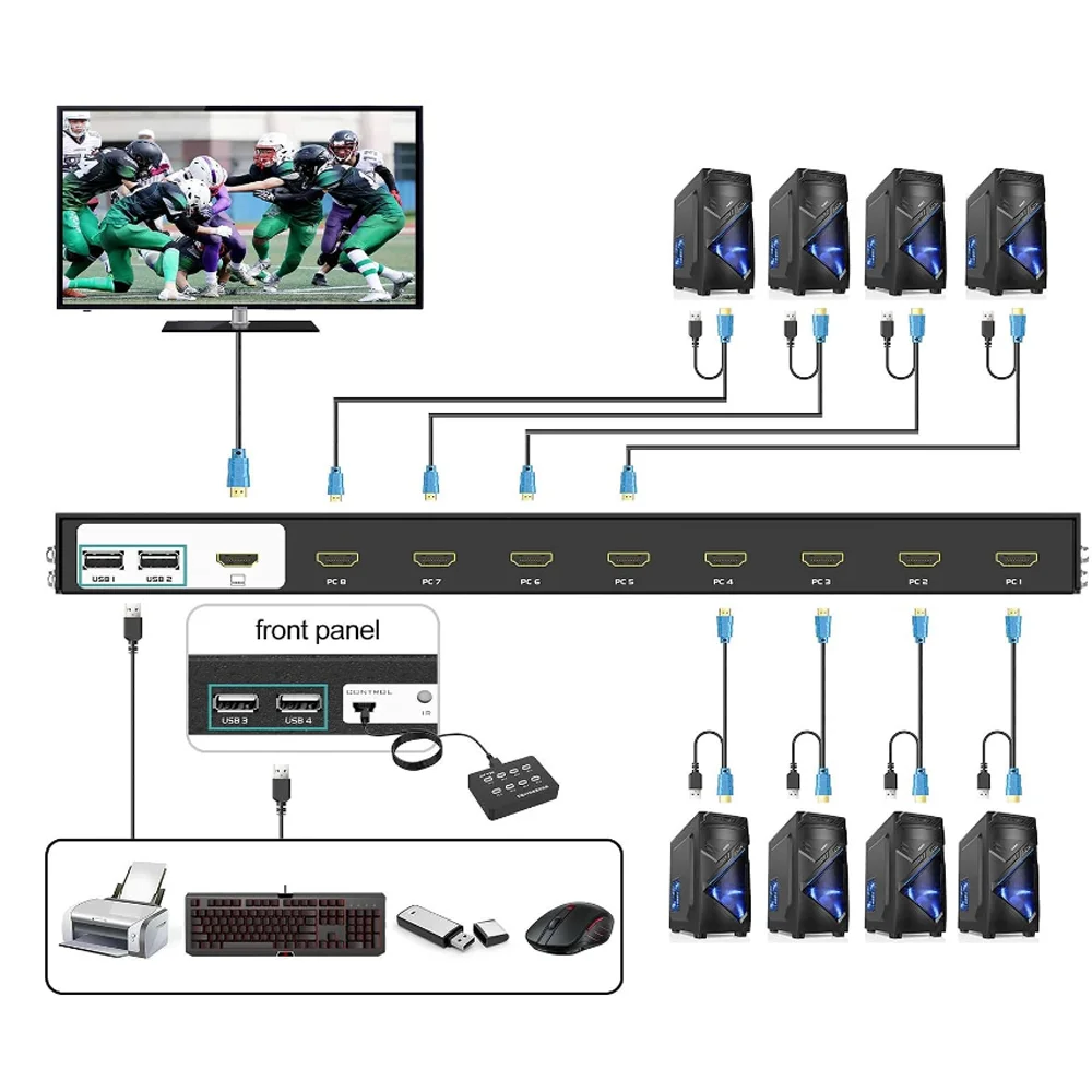 Switch 8 Portas Kvm 4k HDMIUSB 3840x2160 Rack
