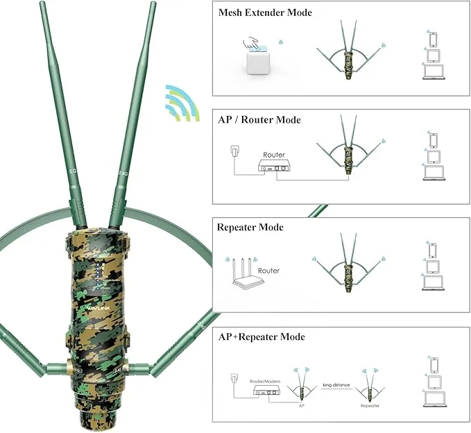 Access Point Externo Poe Ac1200 Greenwood Mesh Wavlink