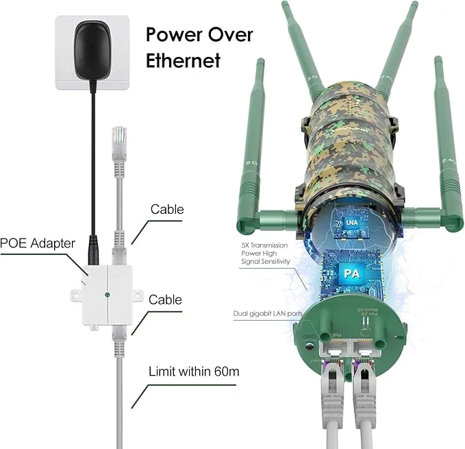Access Point Externo Poe Ac1200 Greenwood Mesh Wavlink